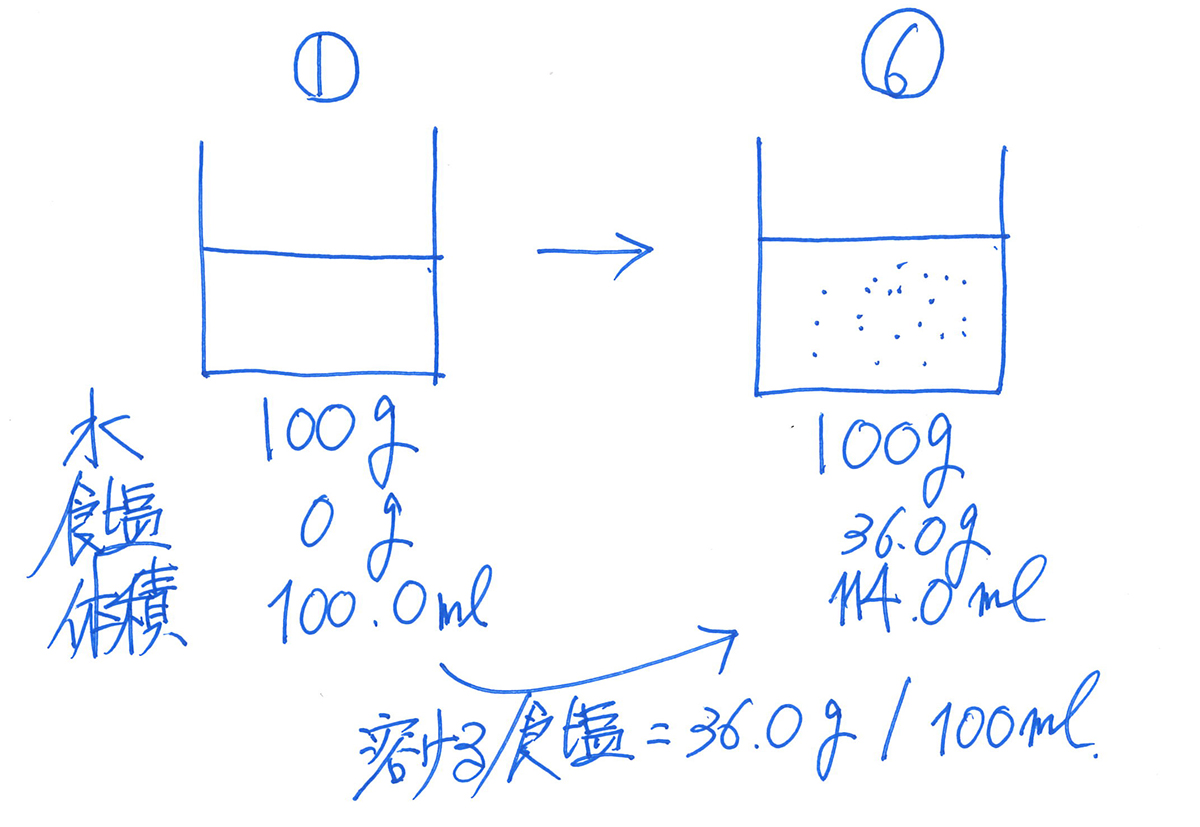 f:id:Yoshitaka77:20211214170527j:plain