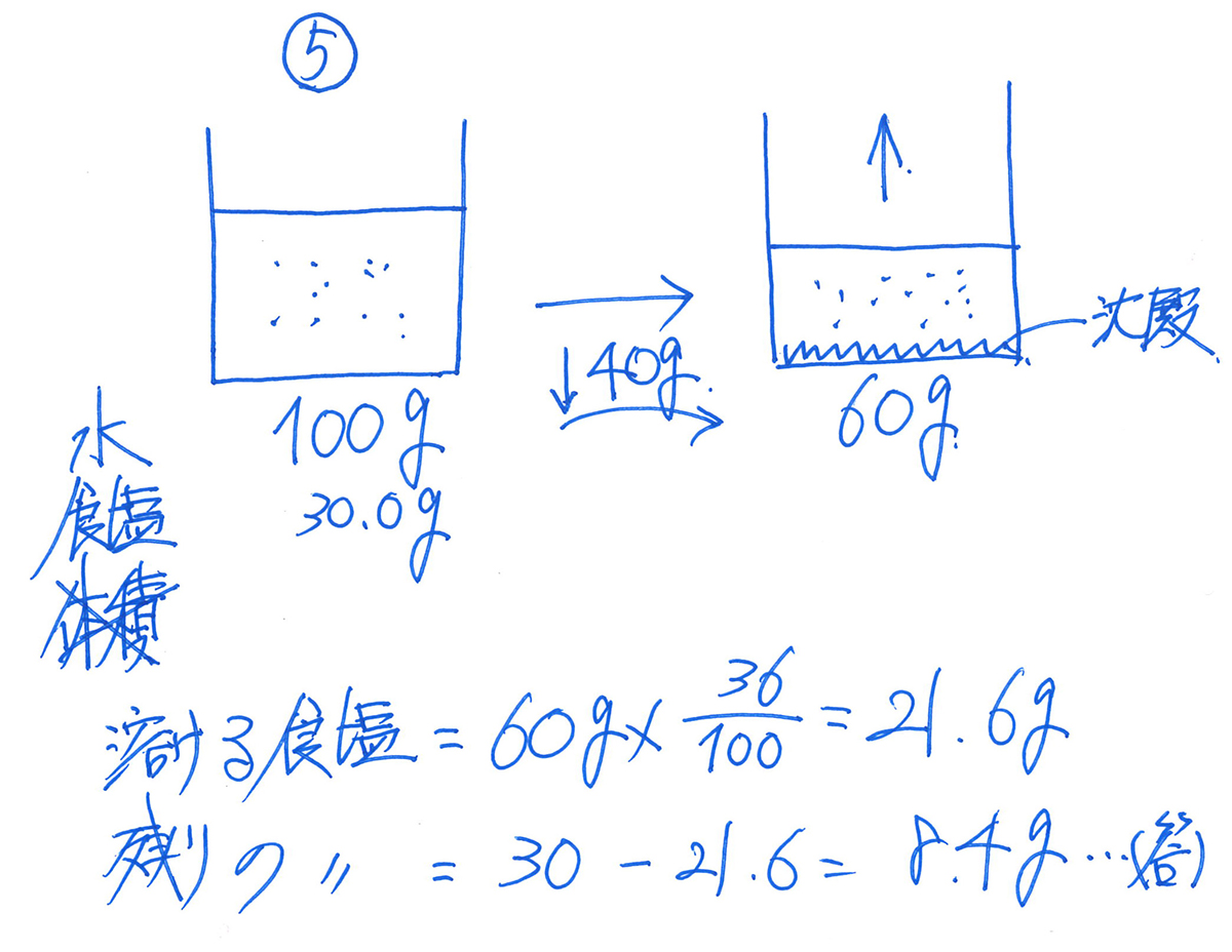 f:id:Yoshitaka77:20211214170842j:plain