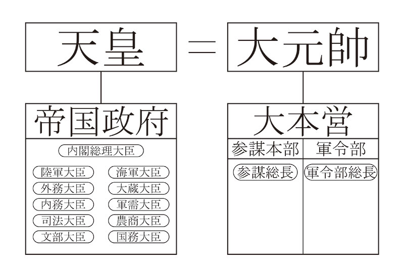 New Educational Voyage
