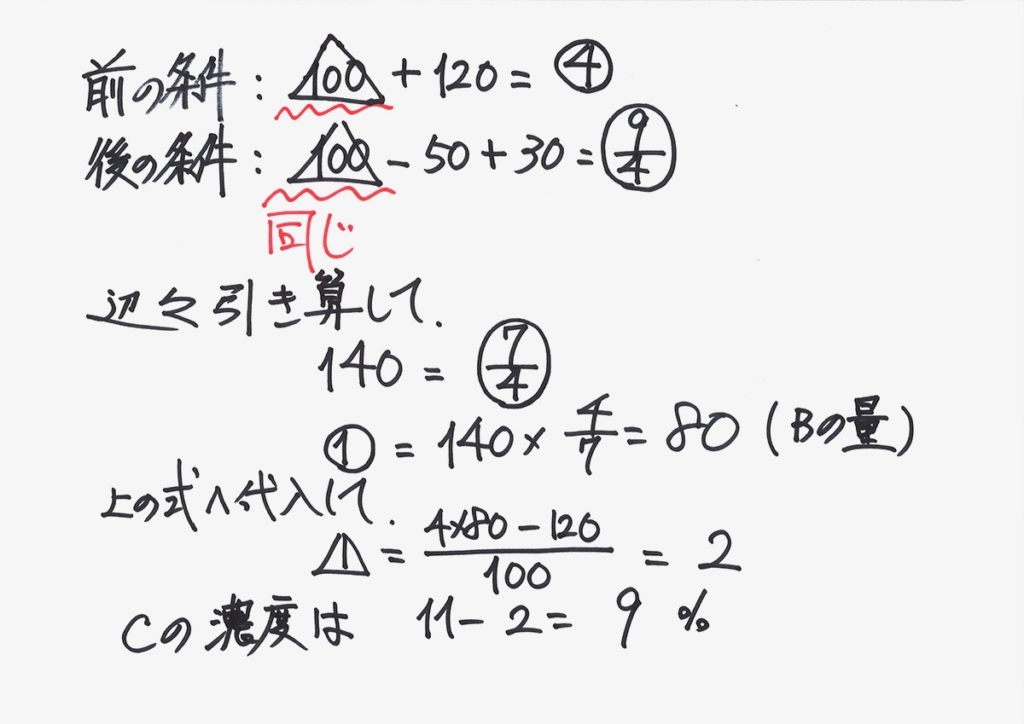 新教育紀行