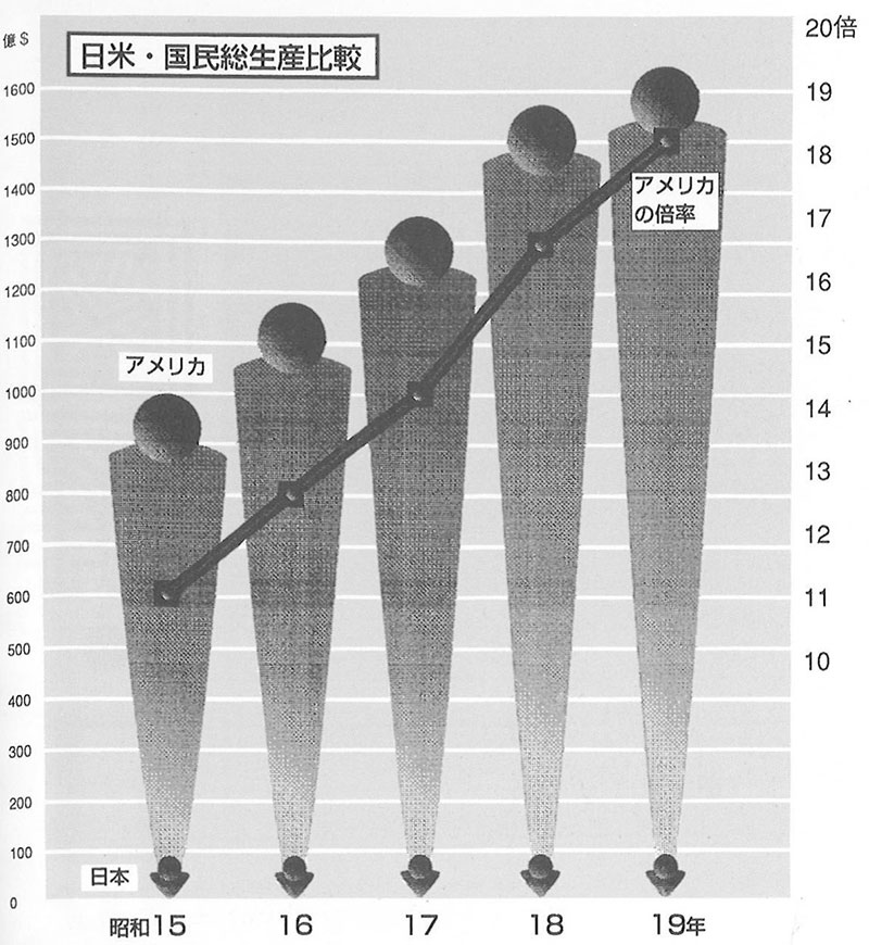 New Educational Voyage