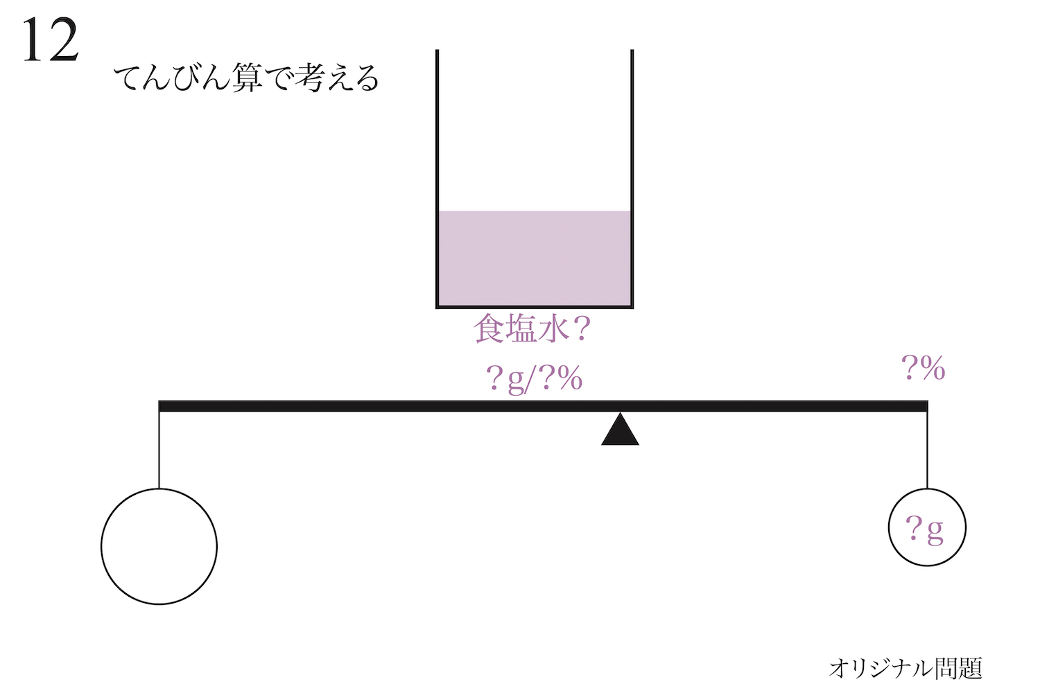 算数実践77 問題 12食塩水の解き方 てんびん算 テクニックと思考力 中学受験 新教育紀行 本質的教育と中学受験 中高の勉強
